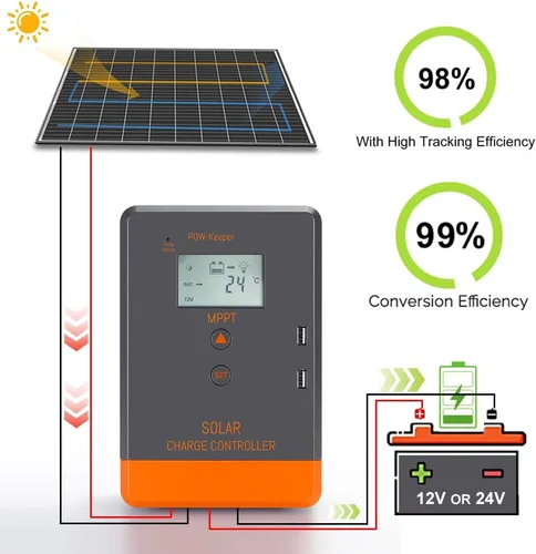 Miniatura 5 de Controlador de Carga Solar MPPT 12V 24V 30 Amperios, Controlador MPPT 30A Regulador Solar 30A con Pantalla LCD para Carga de Baterías AGM, Gel