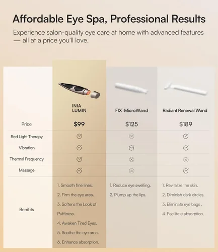 Miniatura 5 de INIA Terapia de luz roja debajo de los ojos para la cara, dispositivo de belleza 4 en 1 con calor, vibración, masaje y luz roja para ojeras