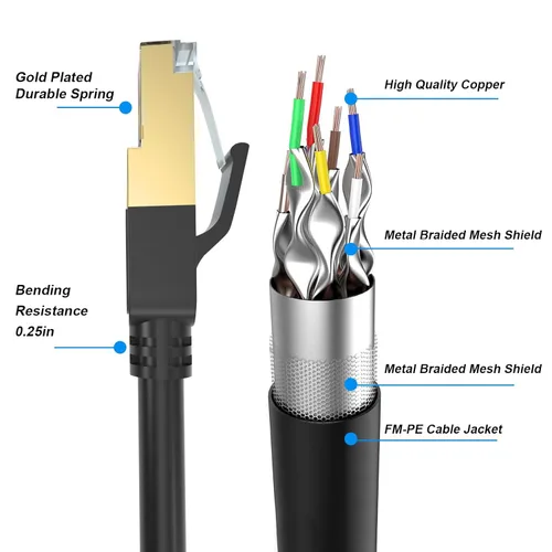 Miniatura 3 de Cable Ethernet Cat 8, cable de red LAN Cat8 de alta velocidad y servicio pesado de 10 pies 26AWG de 40 Gbps, 2000 Mhz con conector RJ45 chapado