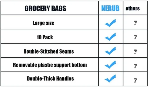 Miniatura 4 de NERUB Juego de 10 bolsas de comestibles reutilizables de servicio pesado, bolsas de compras, bolsas grandes para comestibles con fondo reforzado
