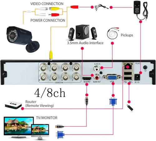 Miniatura 3 de 8 canales 1080N híbrido 5-en-1 AHD DVR (1080P NVR+1080N AHD+960H analógico+TVI+CVI) Sistema de vigilancia de seguridad DVR CCTV independiente 8CH
