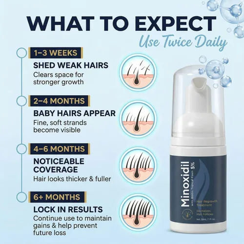Miniatura 5 de 5% de espuma de minoxidil para hombres y mujeres: paquete de 2 latas de tamaño de viaje de 1 oz - Tratamiento tópico de crecimiento del cabello