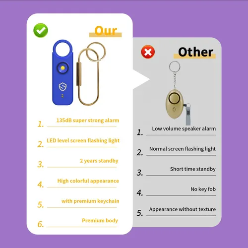 Miniatura 6 de Alarma personal para mujeres, hombres, niños, ancianos, autodefensa, diseñada por mujeres, altavoces adicionales de 140 DB, alarma con luz