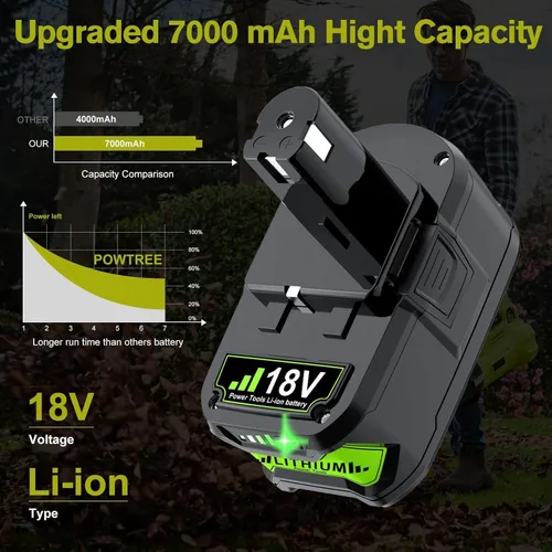Miniatura 2 de Paquete de 2 baterías de litio de 18 V compatibles con Ryobi 18 voltios ONE+ Plus P102 P103 P104 P105 P107 P109 P122 PBP005 PBP004 PBP003 PBP002