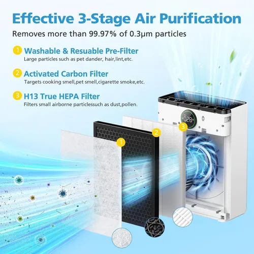 Miniatura 2 de Paquete de 2 filtros de repuesto PR1 para purificador de aire Mooka Mode PR1, filtro HEPA verdadero H13 para el hogar, habitación grande de hasta