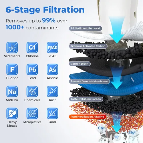 Miniatura 3 de PureDrop RTW5AK Sistema de filtro de agua de ósmosis inversa alcalina probado por SGS, sistema de filtración de agua RO de 6 etapas con pH+