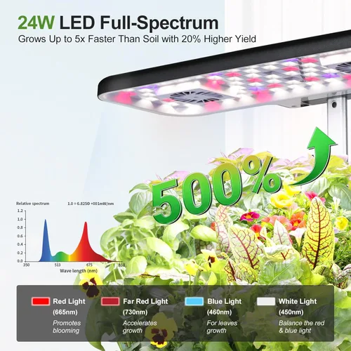 Miniatura 5 de Sistema de cultivo hidropónico de 17 cápsulas con ventiladores duales de 24 W de espectro completo de luz de cultivo y panel de control inteligente