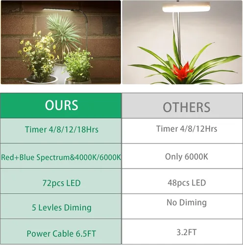 Miniatura 5 de Luz LED de Crecimiento, Lámpara de Cuello de Ganso de Espectro Completo 6000K para Plantas Pequeñas de Interior, Temporizador Automático