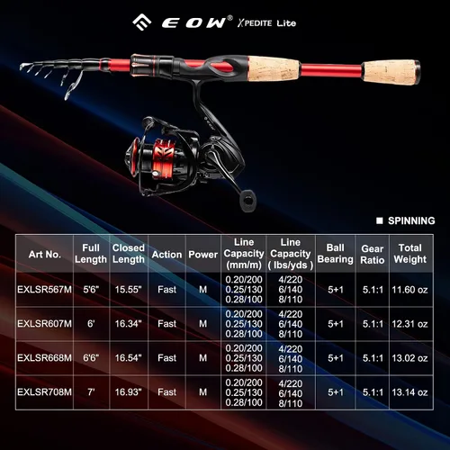 Miniatura 2 de EOW XPEDITE LITE Cañas de Pescar Telescópicas Portátiles y Combo, Cañas de Pesca de Spinning y Casting, Blanks de Caña de Carbono 24T, Punta