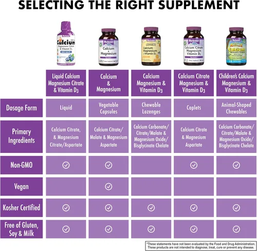 Miniatura 6 de Bluebonnet Nutrition Citrato de calcio líquido, magnesio, vitamina D3, salud ósea, sin gluten, sin soja, sin leche, Kosher, 16 onzas líquidas, 32