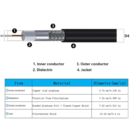 Miniatura 4 de Cable coaxial CB de 15 pies, Cable coaxial KMR400, UHF PL259 macho a macho cables de antena CB de baja pérdida, 50 ohmios para radio HAM, analizador