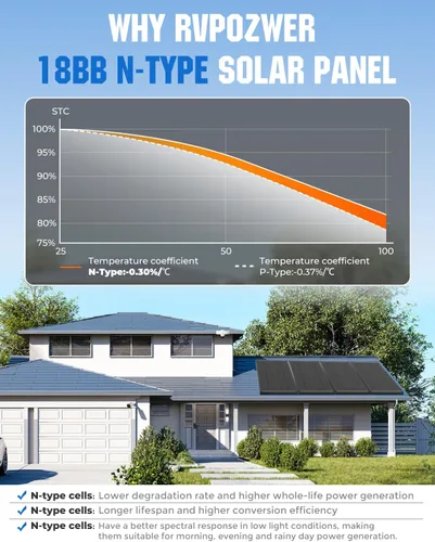 Miniatura 8 de Panel Solar de 18BB 100 Vatios, Panel Solar N-Type de 12V 100W, Módulos PV Monocristalinos de Alta Eficiencia del 25% para RV, Marino, Techo