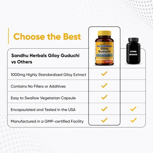 Miniatura 7 de SANDHUHERBALS Giloy orgánico (Guduchi) Polvo Herbal 120 cápsulas vegetarianas para hombres y mujeres Suplemento herbario natural para apoyo