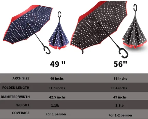 Miniatura 142 de MRTLLOA - Paraguas invertido de gran tamaño de 40/49/56 pulgadas - Sombrilla doble capa resistente al viento, con mango en forma de C y tamaño golf
