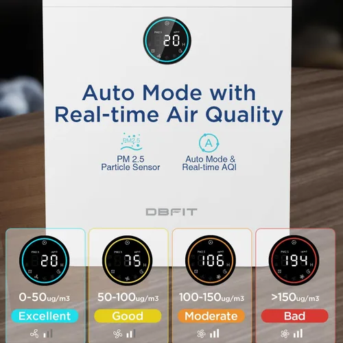 Miniatura 2 de Purificadores de aire para el hogar, habitación grande de hasta 2590 pies cuadrados con pantalla PM 2.5, sensor de calidad del aire, purificador