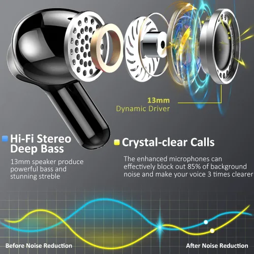 Miniatura 3 de Auriculares inalámbricos, auriculares Bluetooth 5.3 2025 NUEVOS auriculares estéreo de 40H Bass Auriculares intrauditivos ENC Auriculares