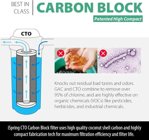 Miniatura 2 de iSpring FC15B Filtro de bloque de carbono CTO activado de alta capacidad para debajo del fregadero y sistema de filtración de agua para toda