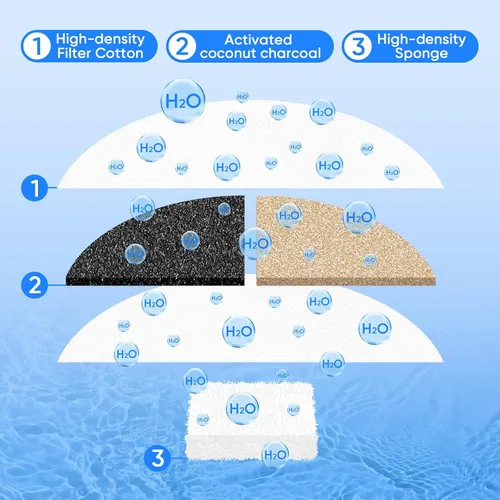 Miniatura 2 de Cormix - Filtro de fuente de agua para gatos PWEZON de 4 L, 4 filtros de repuesto para fuente de agua para gatos con 4 esponjas de filtro de bomba