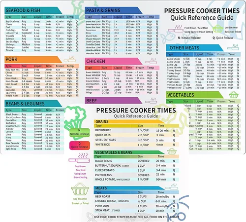 Miniatura 6 de Juego de imanes con tabla de tiempos de cocción para freidora de aire – Imanes informativos completos para más de 100 alimentos, guía de referencia