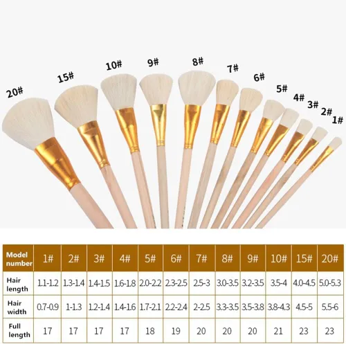Miniatura 2 de Juego de 12 pinceles de lana de arte de cerámica para esmalte de cerámica/pintura para colorear acuarela, pintura artesanal, manualidades, pluma