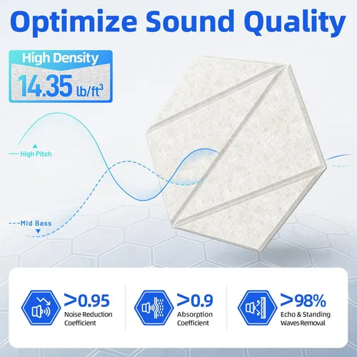 Miniatura 3 de Paquete de 12 paneles acústicos con paneles autoadhesivos de espuma a prueba de sonido de 12 x 10 x 0.4 pulgadas para paredes, paneles de pared