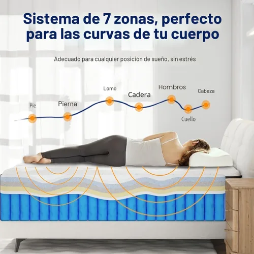Miniatura 5 de EEN EEN SLEEP Colchón híbrido de felpa mediana de 14 pulgadas tamaño King [actualizado] en una caja con espuma viscoelástica de gel y resortes