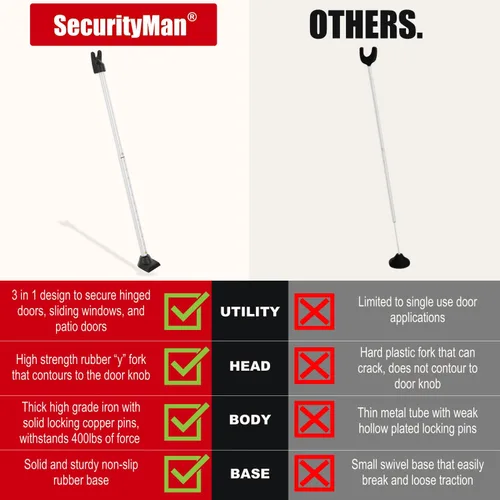 Miniatura 4 de SECURITYMAN - Barra de seguridad de puerta 2 en 1 y barra de seguridad para puerta corrediza de patio (2 unidades) a través de tapas intercambiables