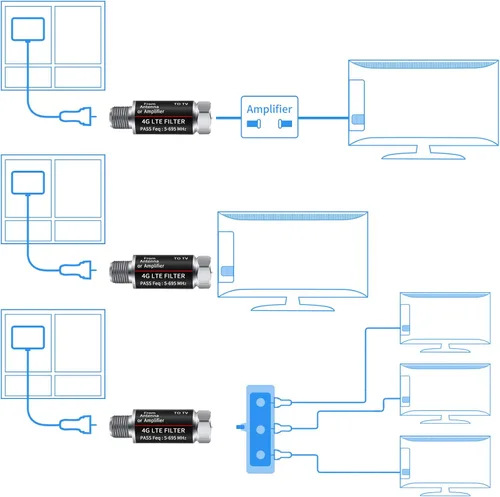 Miniatura 2 de El filtro LTE mejora las señales de antena de TV - Filtro 5G LTE para amplificador de TV, purificador de señal, filtro reduce la interferencia