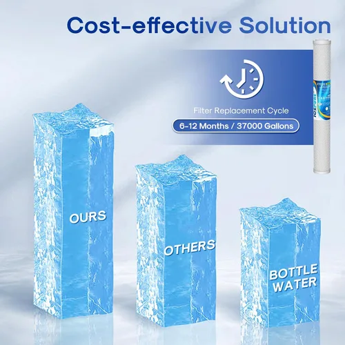 Miniatura 7 de ICEPURE Cartucho de filtro de agua de sedimentos de carbono CTO para toda la casa de 1 micrón, 20 x 2.5 pulgadas, compatible con C1-20, EP-20