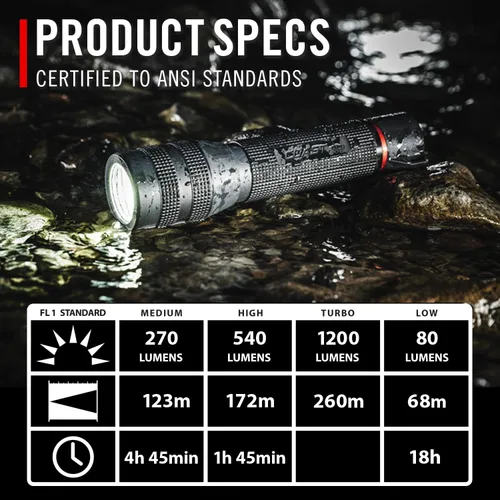 Miniatura 4 de Coast GX20 - Linterna LED alcalina impermeable de doble potencia de 1200 lúmenes con enfoque giratorio, tapa antirrodadura y mango texturizado