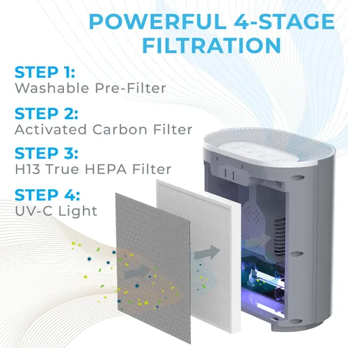Miniatura 3 de Pure Enrichment PureZone - Purificador de aire para dormitorio y sala de estar, filtración de 4 etapas y luz UV-C, el filtro HEPA H13 ayuda a Gris
