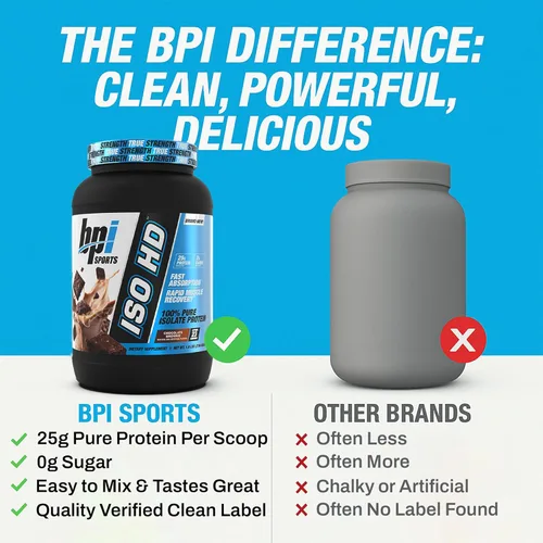 Miniatura 7 de BPI Sports ISO HD Proteína Aislada en Polvo – 100% Aislado de Suero, Polvo de Proteína para Ganancia Muscular - Chocolate Brownie - 1.6 Libras - 23