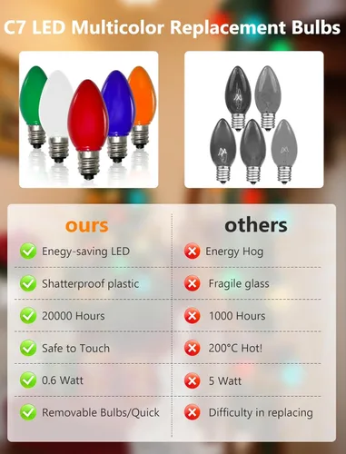 Miniatura 3 de 5 paquetes de bombillas LED C7 para luces navideñas, bombilla nocturna de base E12 de candelabro de ahorro de energía de 0.6W, bombillas de repuesto