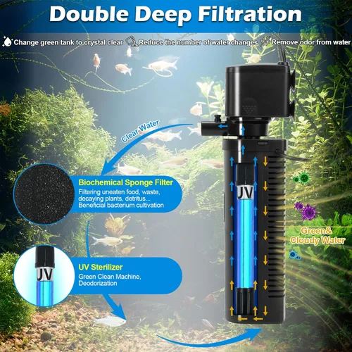 Miniatura 3 de Filtro Pequeño para Estanque de 75-300 Galones, Filtro de Acuario U-V Máquina Limpieza Verde Sumergible Bomba Potente Filtro de Cartucho 600GPH
