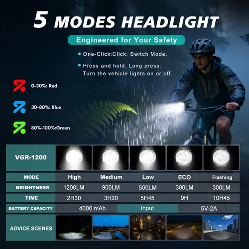 Miniatura 3 de BUCKLOS Luces de bicicleta súper brillantes para montar en la noche, 1500, 1200, 800, 600, 400 lúmenes, para conducción nocturna, faros delanteros