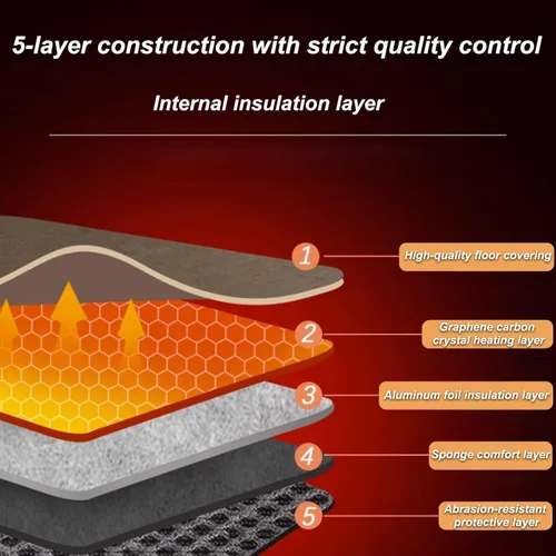 Miniatura 4 de Tapete con calefacción, alfombra de calefacción eléctrica de grafeno, alfombra eléctrica con temporizador de calentamiento rápido, almohadilla