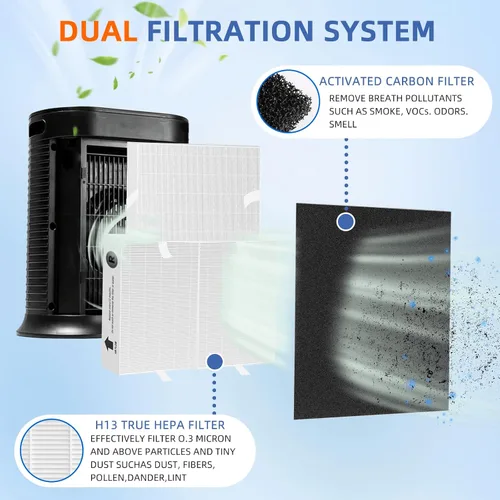 Miniatura 2 de Filtro HEPA HPA300 de repuesto para purificador de aire Honeywell serie HPA300, 3 filtros HEPA verdaderos R y 4 prefiltros de carbón activado A