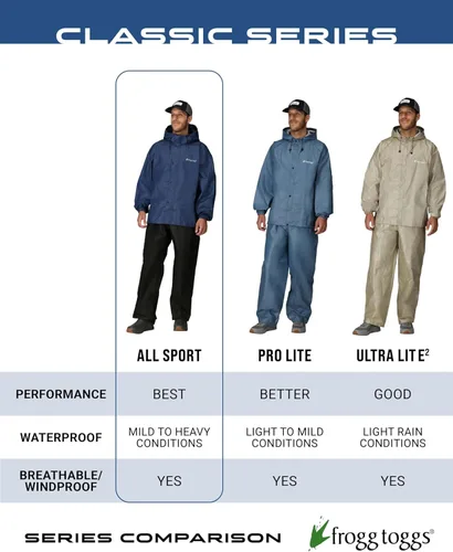 Miniatura 7 de FROGG TOGGS Traje de lluvia impermeable transpirable Ultra-Lite2 de 2 capas para hombre