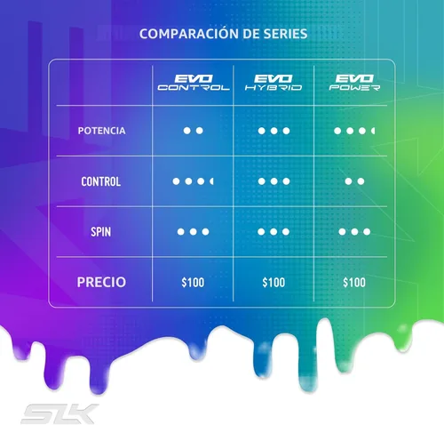 Miniatura 8 de Selkirk Sport SLK Evo Pickleball Paletas Evo Power, control e híbrido Pala de pickleball de fibra de vidrio o fibra de carbono Power Púrpura