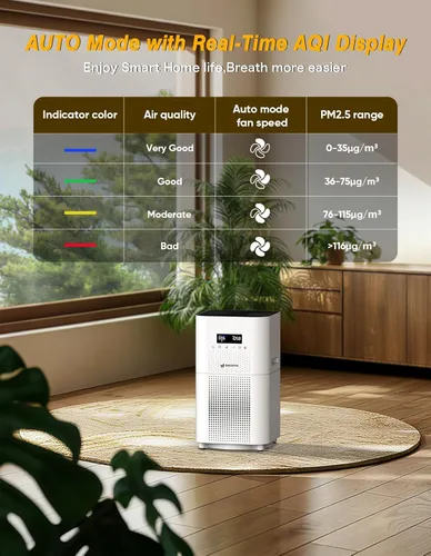 Miniatura 5 de Dayette Purificadores de aire para habitación grande del hogar de hasta 3000 pies cuadrados, actualización CARD a 500 m³/h filtro de aire H14 Ture