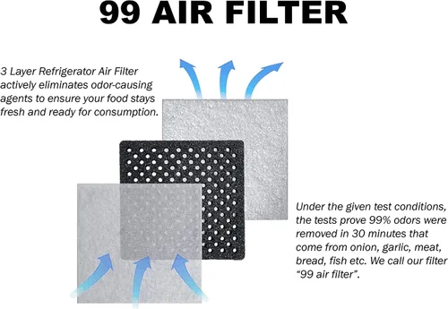 Miniatura 3 de [9918 Filter OEM Mania] 469918 Paquete de 3 piezas de repuesto compatible con filtro de aire Kenmore Elite para refrigerador LG LT120F, ADQ73214402