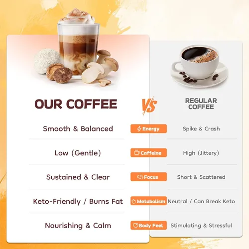 Miniatura 8 de Café de hongos de 60,000 mg – 13 hongos naturales mezcla de aceite MCT y vitaminas, café instantáneo Keto Arábica con Ashwagandha y L-teanina y más
