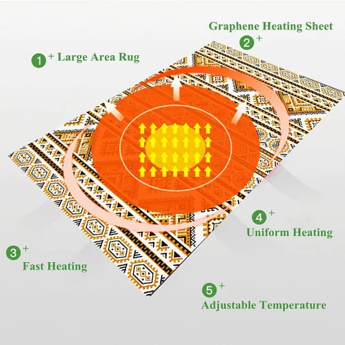 Miniatura 3 de Electric Carpet, Heated Floor Mat, Instant Warmth Waterproof Electric Heating Pad, Home Heated Foot Warmers, Portable Electric Heating Area Rug