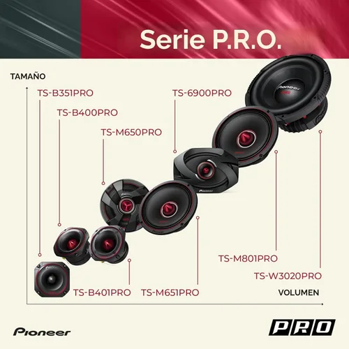 Miniatura 7 de Pioneer Tweeters TS-B351PRO de la serie P.R.O. de 3.5 pulgadas (par) – 250 W máximo, perfecto para construcciones de alto SPL y audio de coche