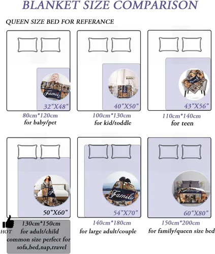 Miniatura 5 de HUGLAZY Regalos para nana - Manta personalizada con fotos, manta de fotos para abuela, abuela, manta de cumpleaños de nieta
