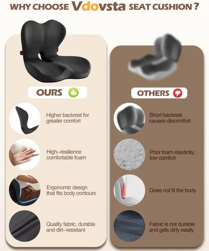 Miniatura 5 de Hoveeso Cojín para silla de oficina para aliviar el dolor de espalda baja y coxis, cojín de asiento de coche y camión, espuma cómoda y respaldo