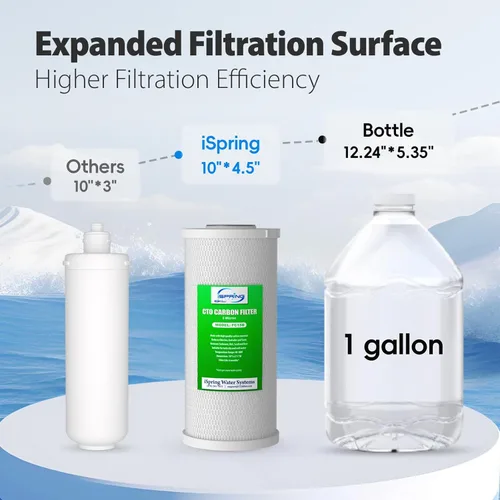 Miniatura 2 de iSpring Sistema de filtro de agua US21B de alta capacidad para debajo del fregadero con mangueras mejoradas, elimina PFAS, PFOA/PFOS, cloro, hierro