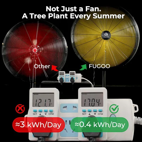 Miniatura 6 de FUGOO - Ventilador de pared industrial para exteriores con motor Eco BLDC de 20 pulgadas, potente flujo de aire Impermeable, 5000 CFM, 50% más