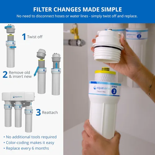 Miniatura 5 de Cartuchos de filtro de repuesto Aquasana Compatible con filtro de agua de 3 etapas Claryum de flujo máximo para debajo del fregadero Certificado