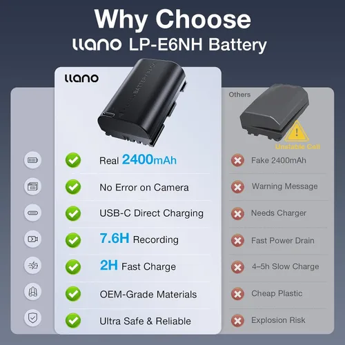 Miniatura 2 de llano Batería LP-E6NH de 2400 mAh con carga rápida USB-C para Canon EOS R5/R6/R7 Mark Il, 5D/6D/7D Mark Il/llI/IV, 60D/70D/80D/90D, totalmente